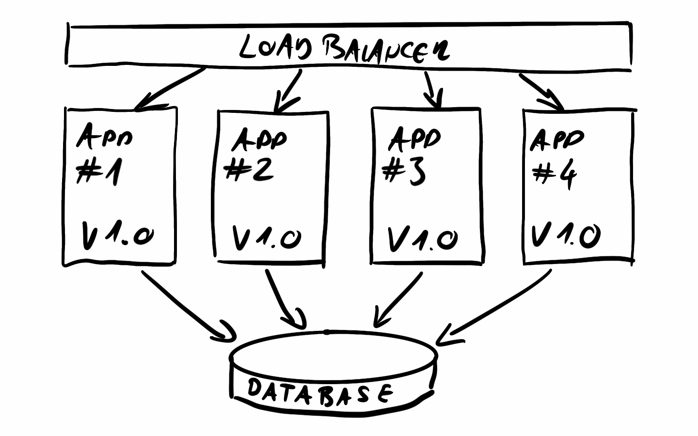 Altering SQL database schemas in production
