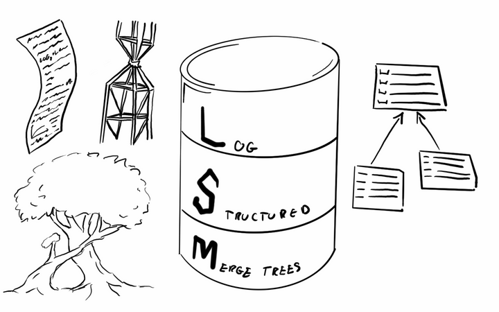 Building a Database I - Log-Structured Merge Trees