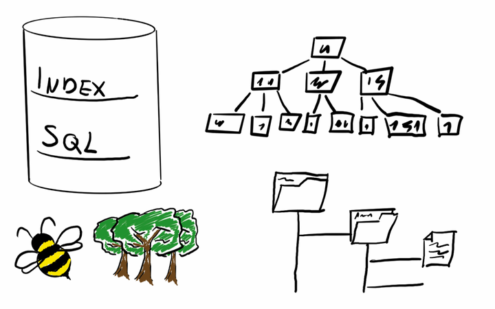 Building a database II - B-Trees