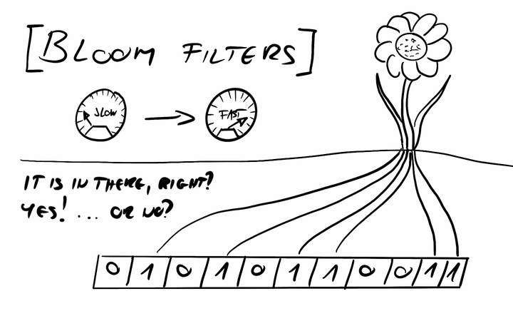 Building a Database III - Bloom filters and performance