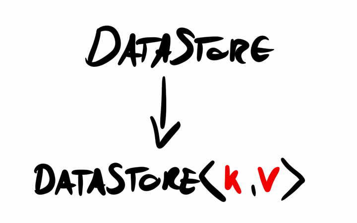 Practical use of generics in Java